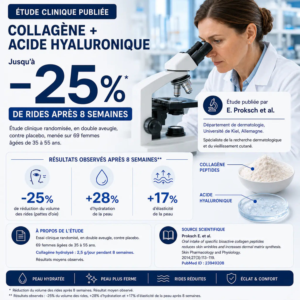 Collagène + Acide Hyaluronique - Blumia Lab