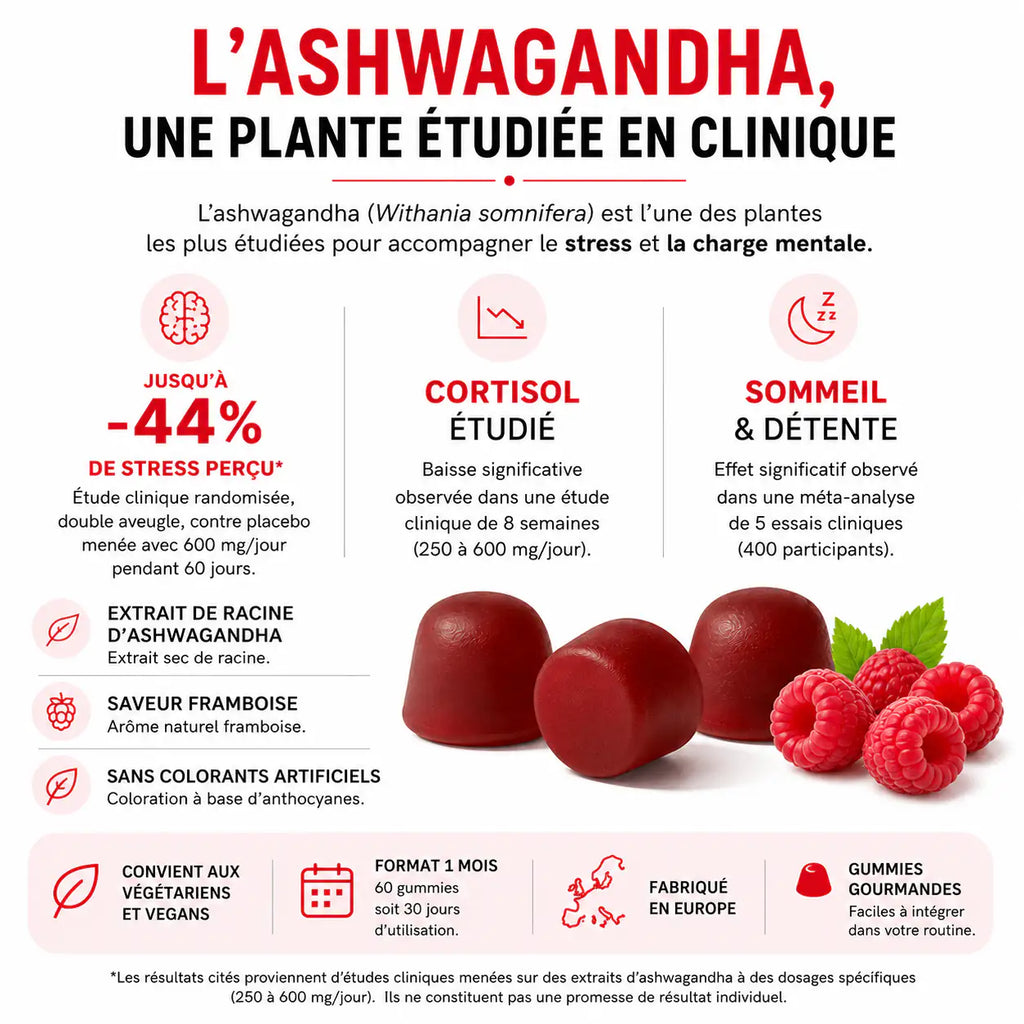 Gummies Ashwagandha - Blumia Lab